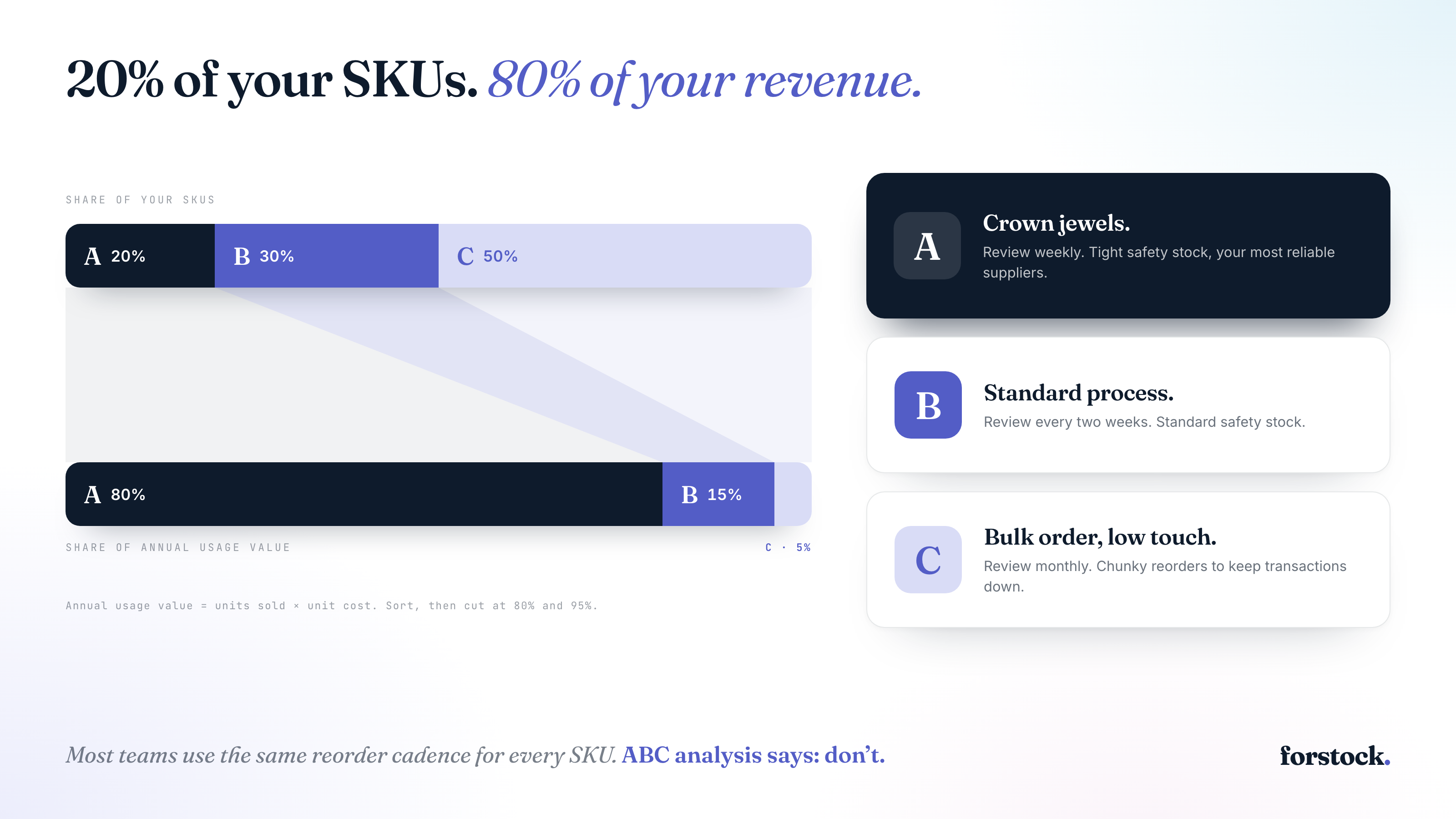 ABC Analysis Calculator
