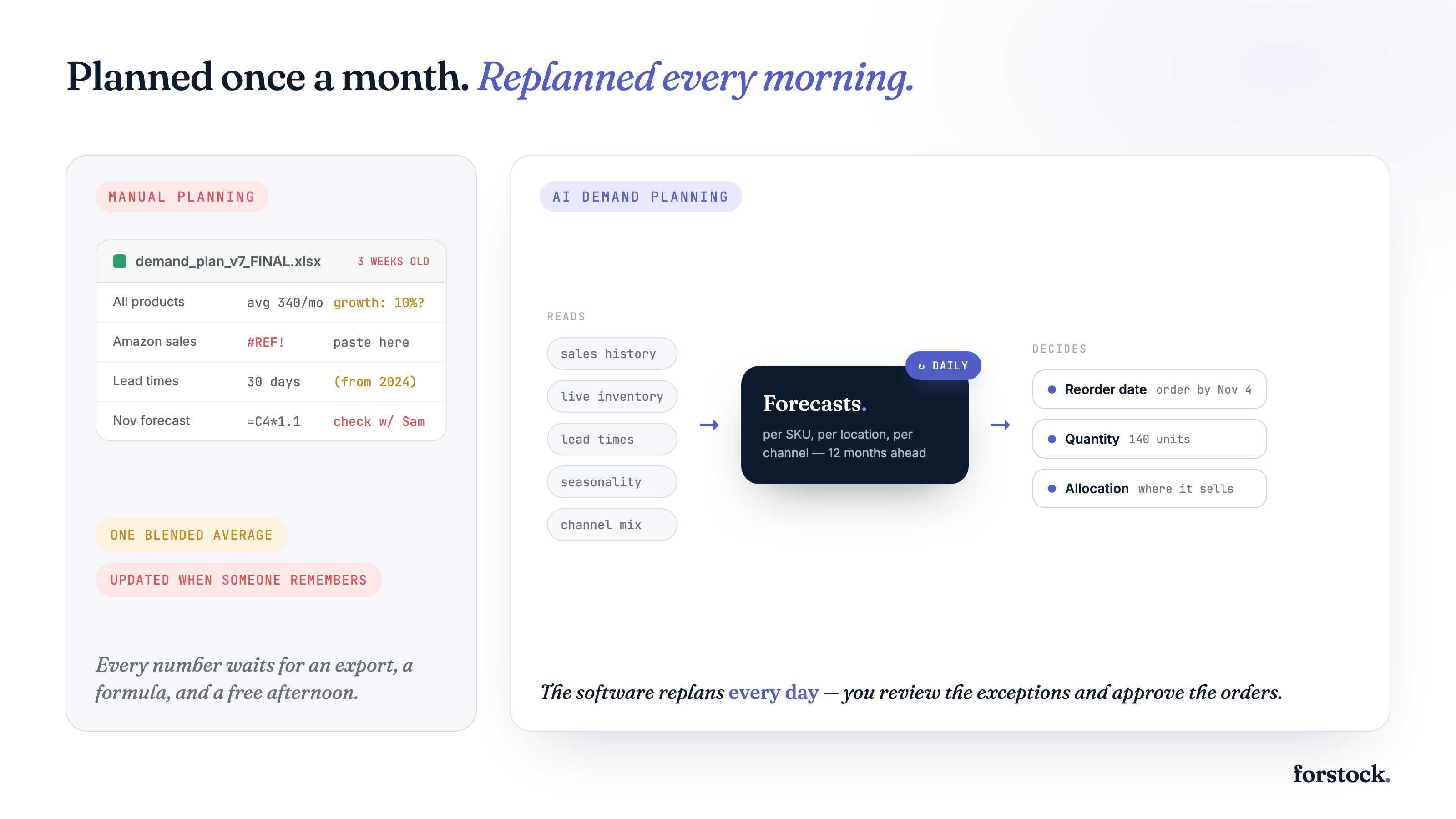 What Is AI Demand Planning? A Definition Guide for Shopify Brands
