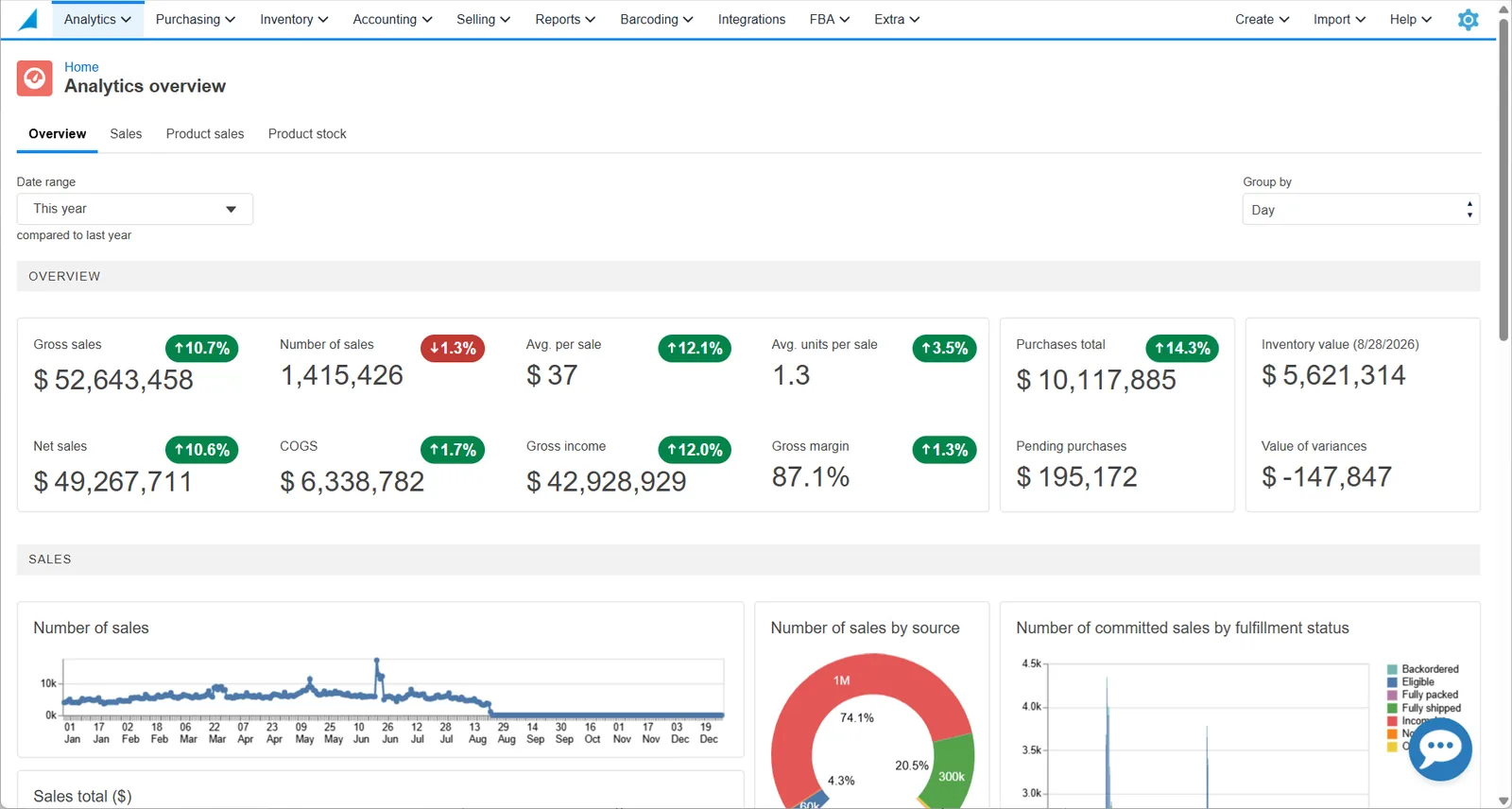 Finale Inventory analytics overview with sales, COGS, and inventory value