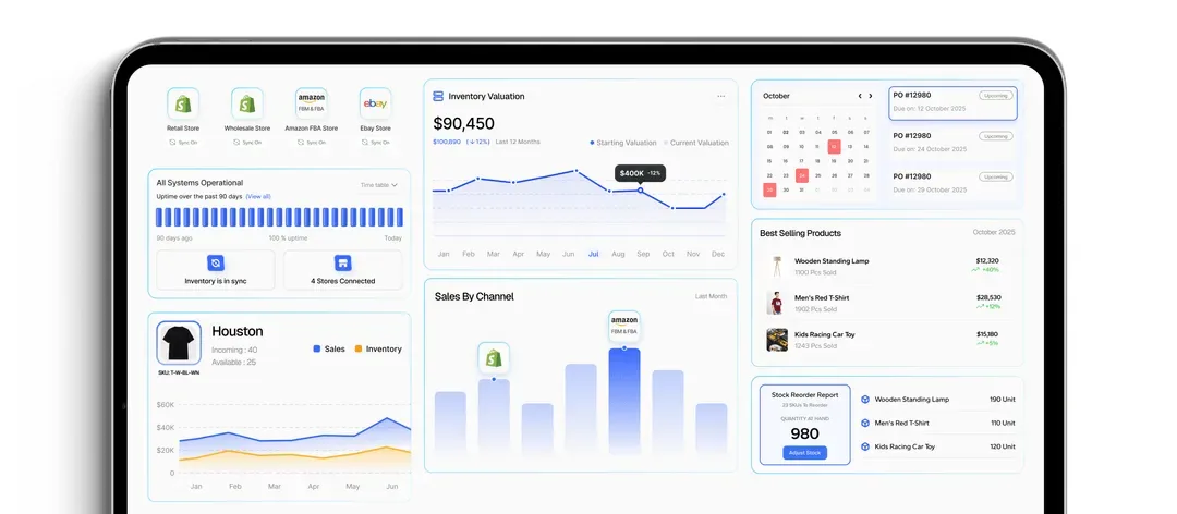 Sumtracker dashboard on a laptop: inventory value and sales by channel