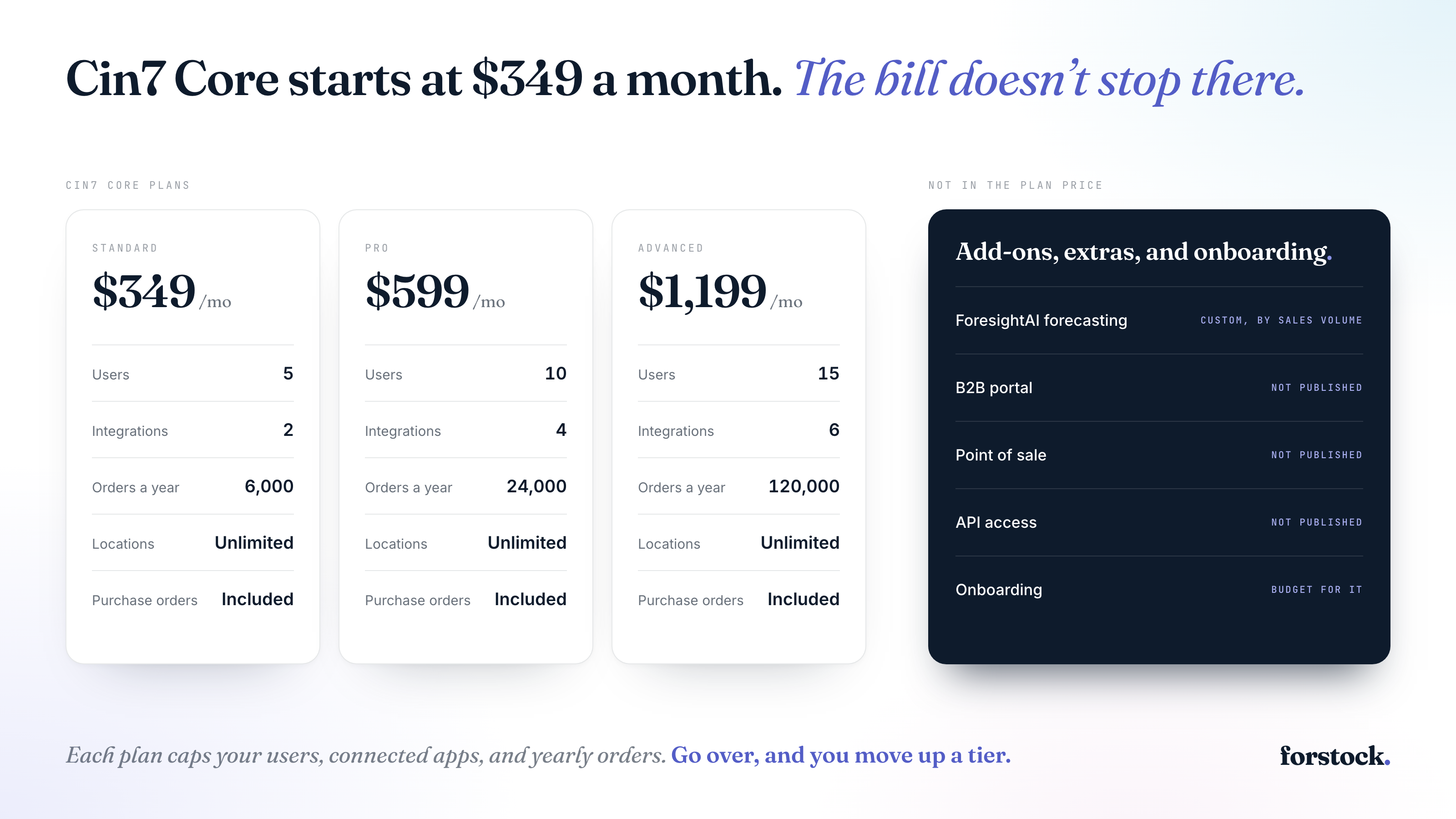 Cin7 Pricing in 2026: Plans, Add-Ons, and What You'll Pay