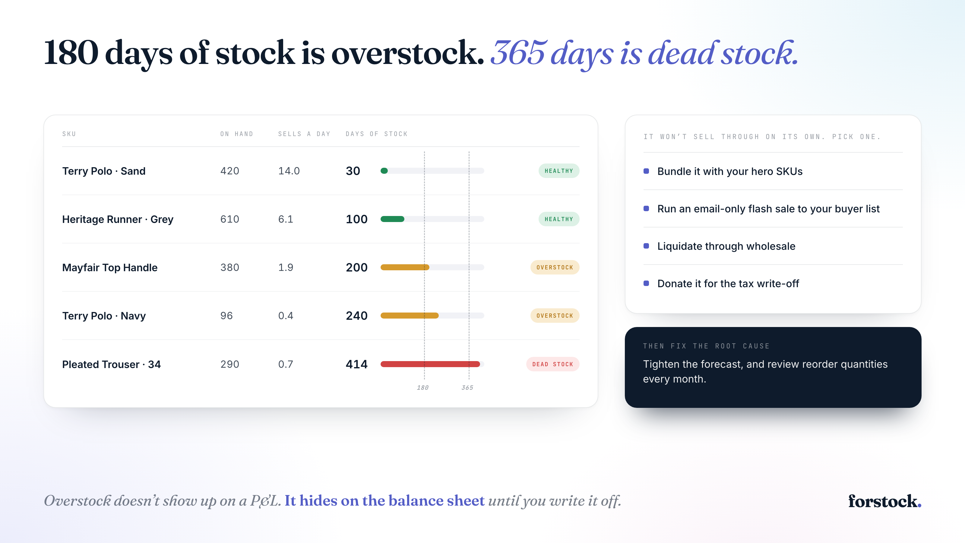 How Overstock Impacts Cash Flow and How to Fix It