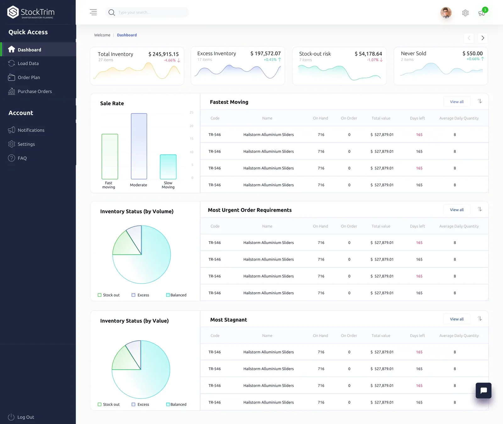 StockTrim dashboard: forecast history, inventory by product and stock health