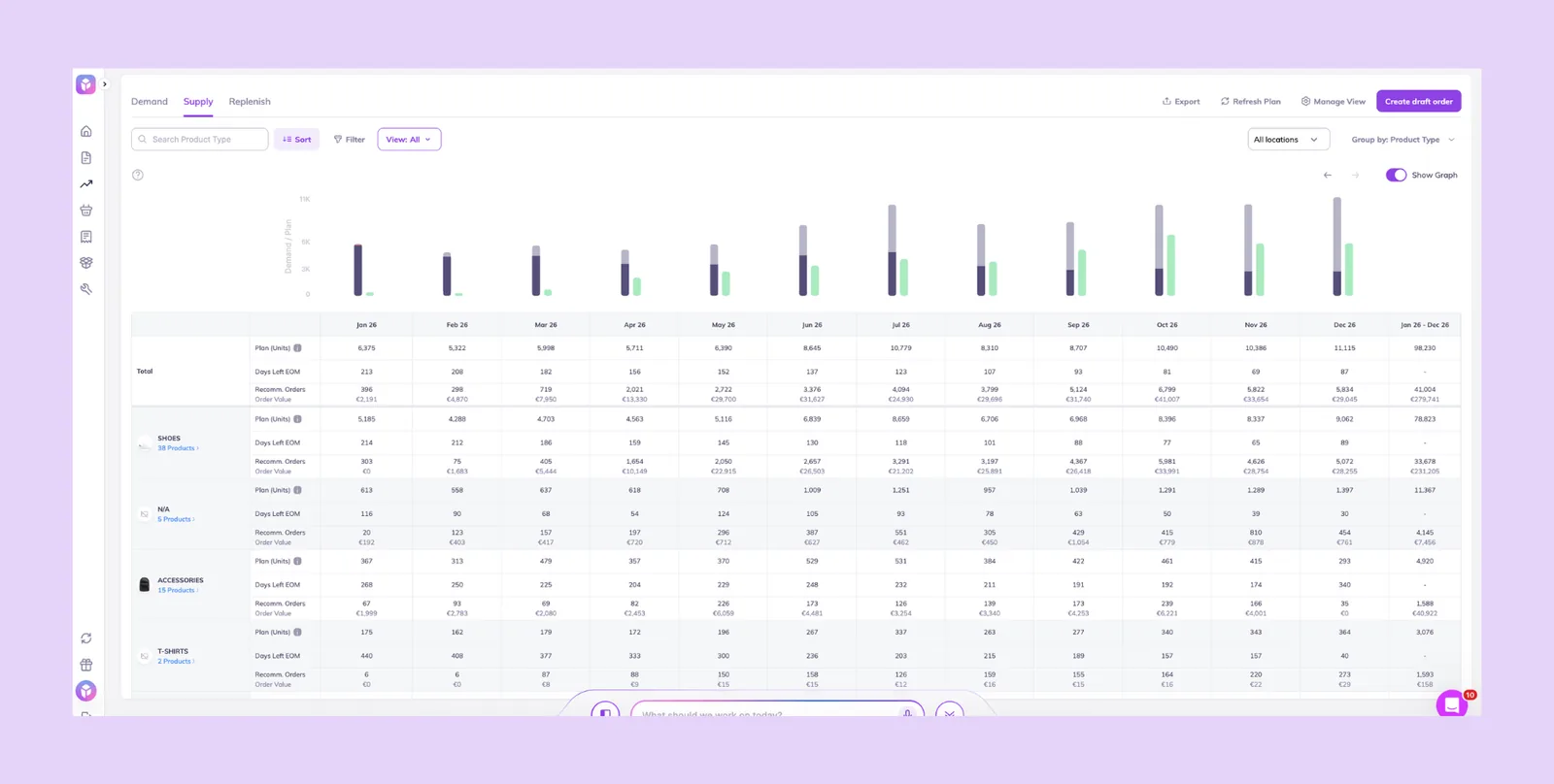 Prediko demand planning chart by month