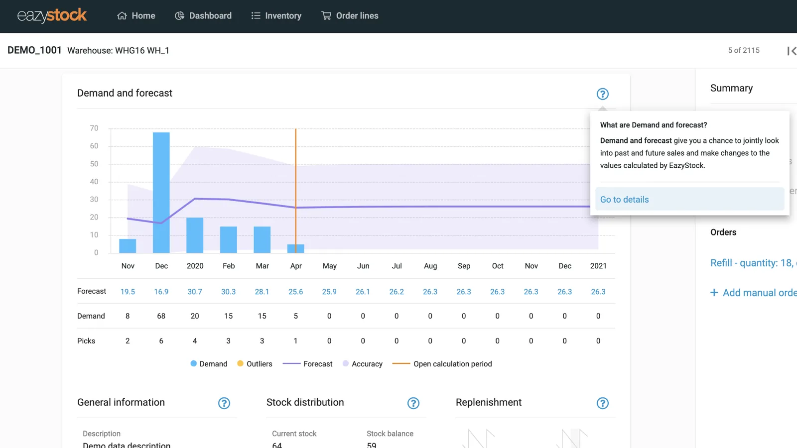 EazyStock demand and forecast chart with replenishment summary