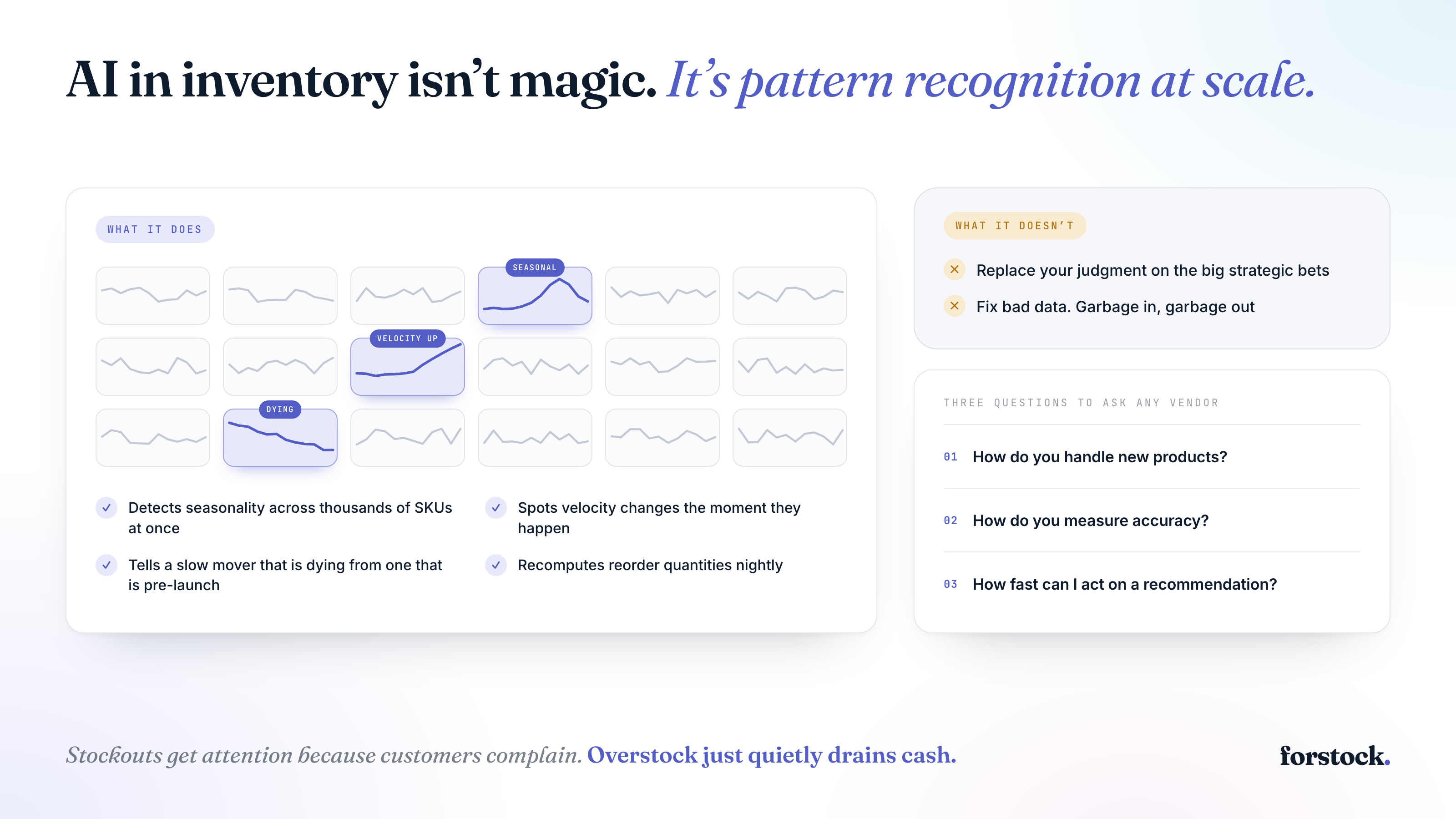 AI Inventory Optimization: Save on Overstock Costs