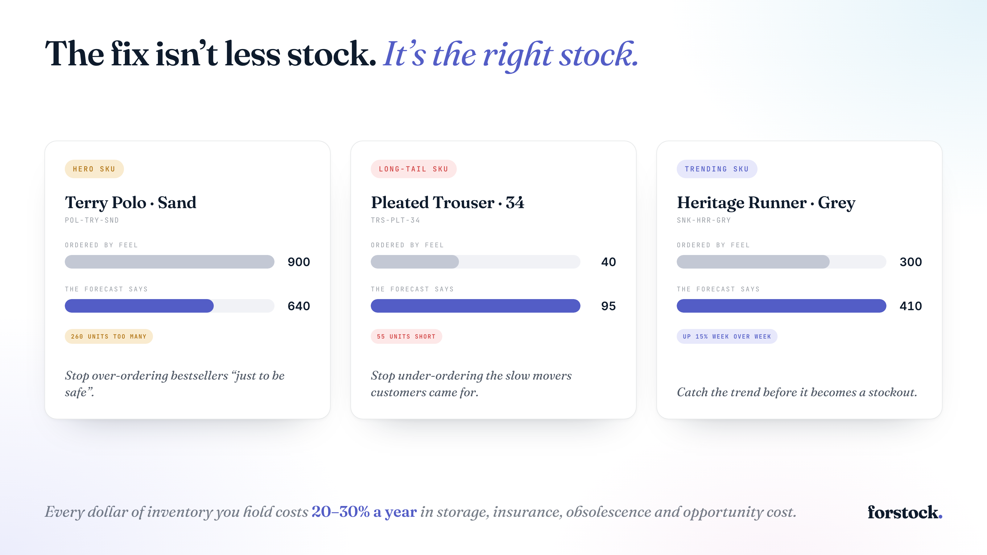 How Demand Forecasting Reduces Shopify Inventory Costs