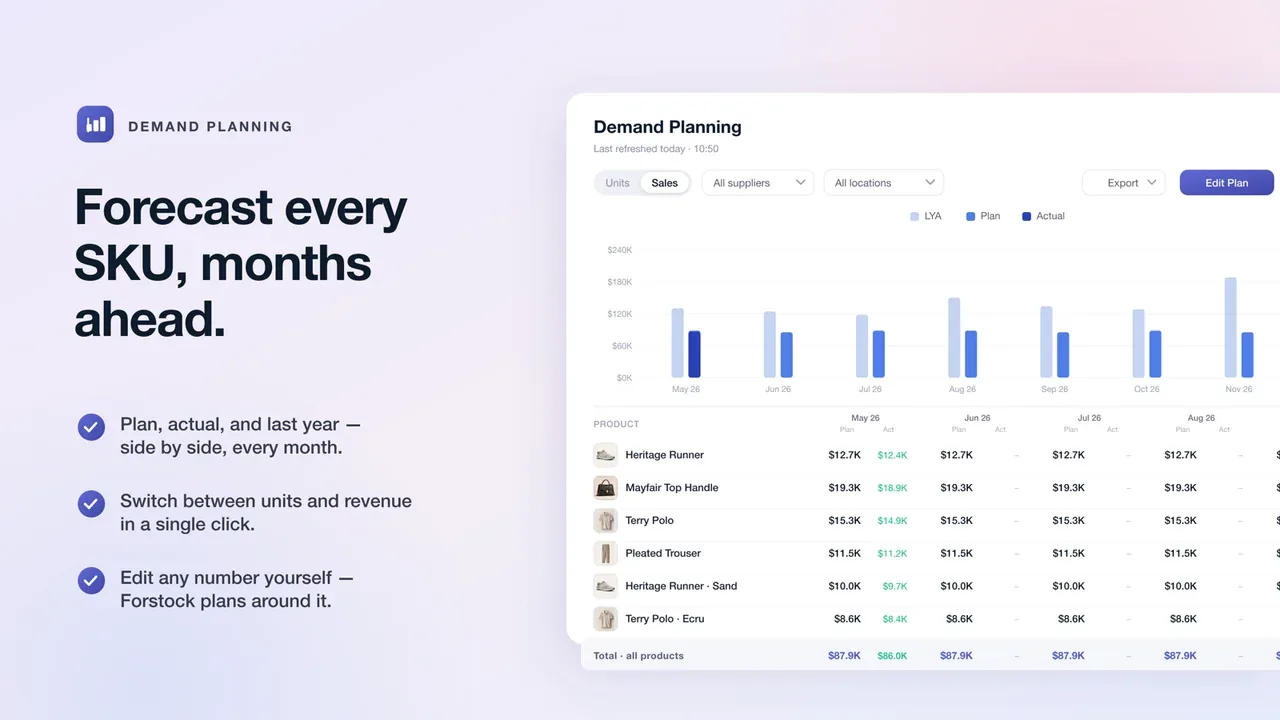 Forstock demand planning: forecast every SKU months ahead, plan vs actual vs last year