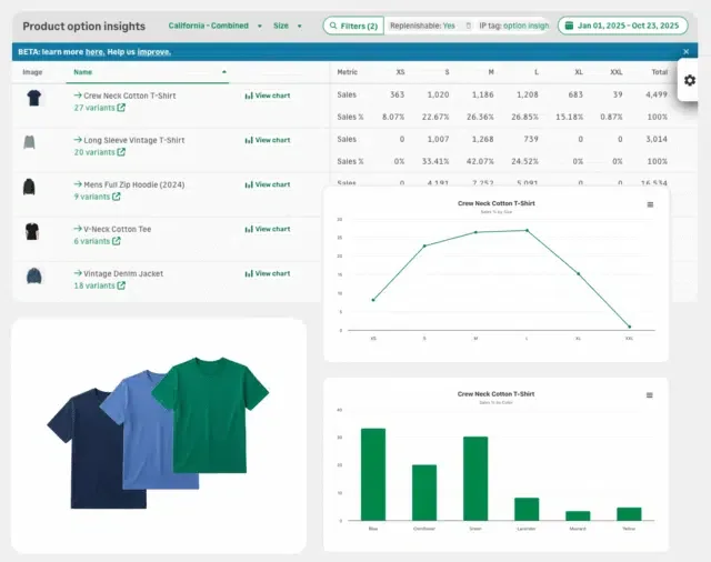 Inventory Planner by Sage product option insights with a forecast chart
